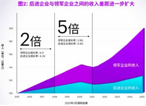 揭秘：审核不通过，其他原因竟然是...