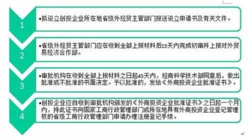 审核被拒如何快速解决 审核被拒如何快速解决