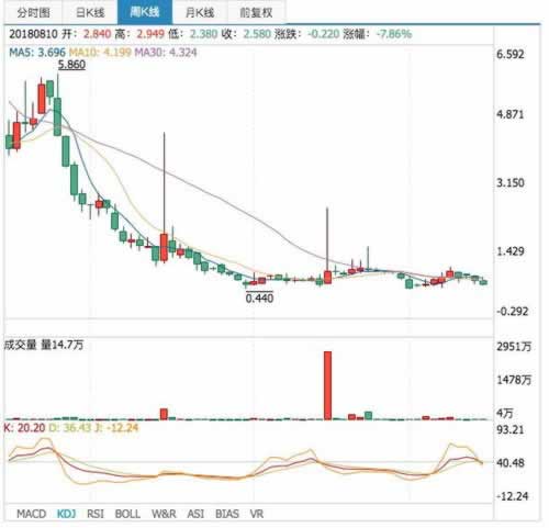 数据未同步,提不了钱怎么办?掌握更多同步技巧,轻松解决! 数据未同步,提不了钱怎么办?掌握更多同步技巧,轻松解决!